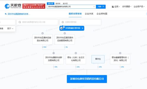 怡亞通跨界布局營銷科技，新設AI軟件開發公司賦能數字化轉型